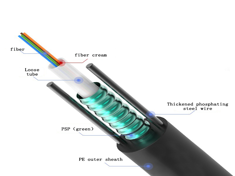 (GYXTW)Outdoor Light Center-Bundle Fiber Optic Cable