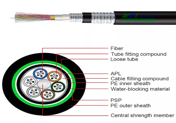 Outdoor fiber optic cables